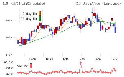オープンアップグループチャート