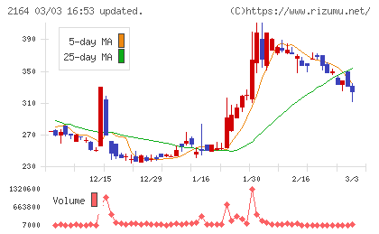 地域新聞社チャート