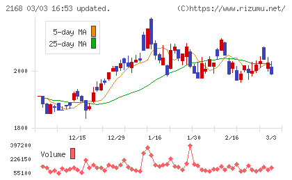 パソナグループチャート