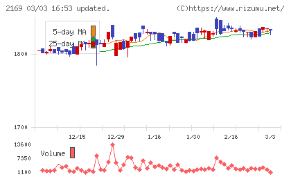 ＣＤＳチャート