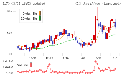 リンクアンドモチベーションチャート
