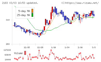 リニカルチャート