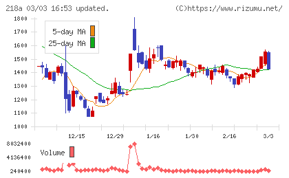 Ｌｉｂｅｒａｗａｒｅチャート