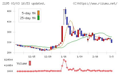 アミタホールディングスチャート