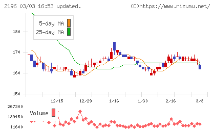 エスクリチャート