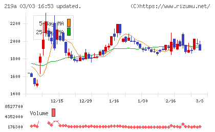 Ｈｅａｒｔｓｅｅｄチャート