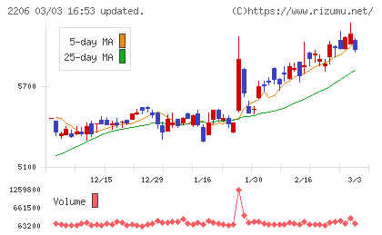 江崎グリコチャート