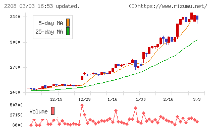ブルボンチャート