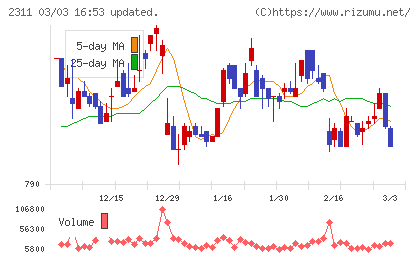 エプコチャート
