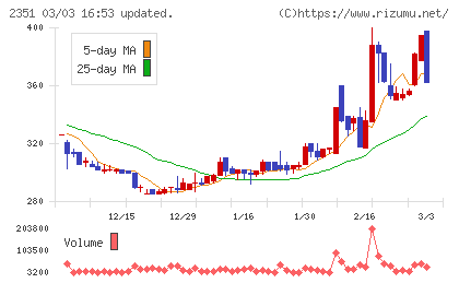 ＡＳＪチャート