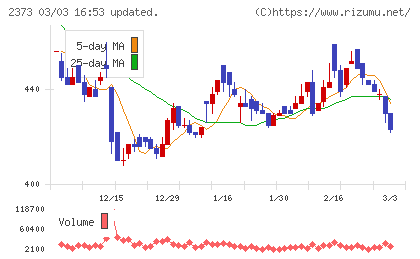 ケア２１チャート