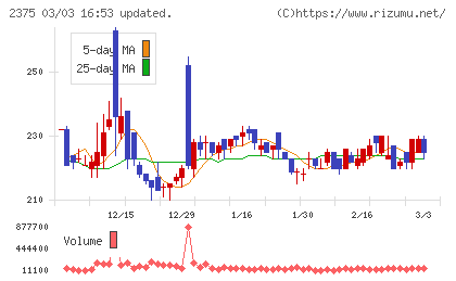 ギグワークスチャート