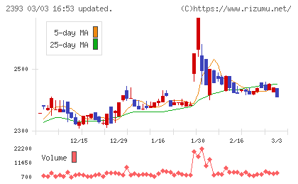日本ケアサプライチャート