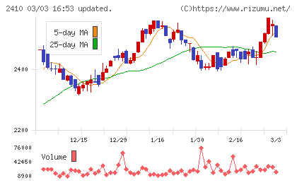 キャリアデザインセンターチャート