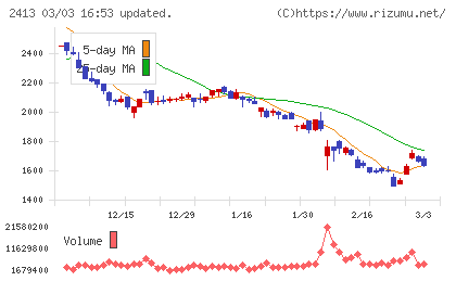 エムスリーチャート