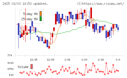 ケアサービスチャート
