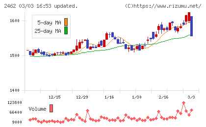 ライクチャート