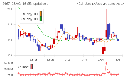 ＶＬＣセキュリティチャート