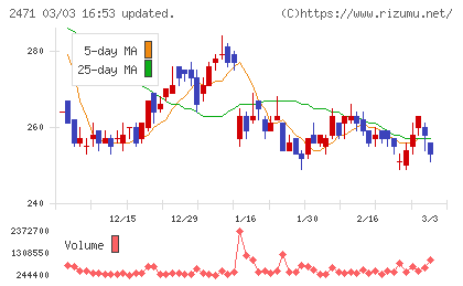 エスプールチャート