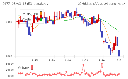 手間いらずチャート
