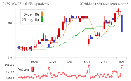ジェイテックチャート