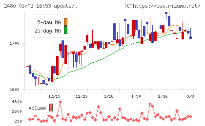システム・ロケーションチャート
