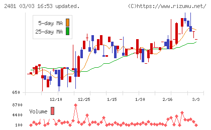 タウンニュース社チャート