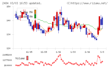 出前館チャート
