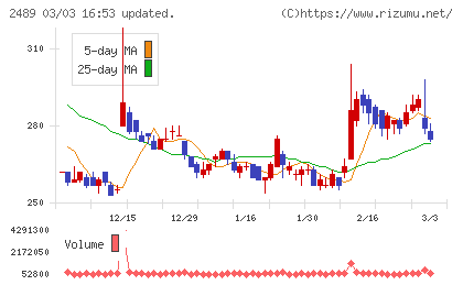 アドウェイズチャート