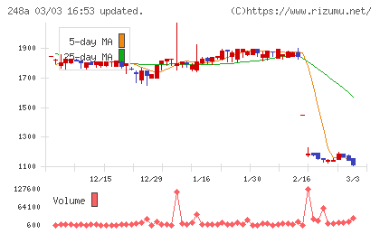 キッズスターチャート