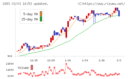 イーサポートリンクチャート