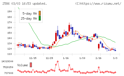 フルッタフルッタチャート