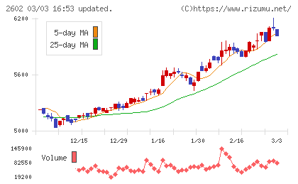 日清オイリオグループチャート
