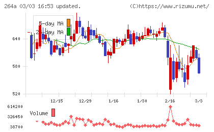 Ｓｃｈｏｏチャート
