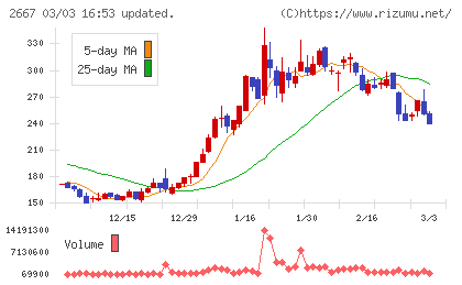 イメージ　ワンチャート