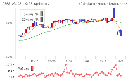 タビオチャート