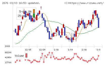 高千穂交易チャート