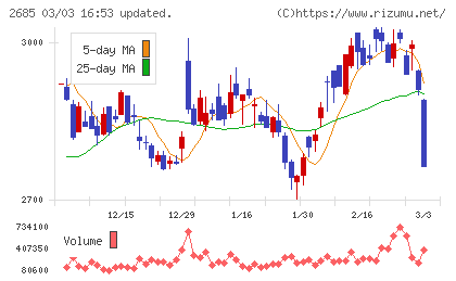アンドエスティＨＤチャート