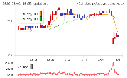 ジーフットチャート