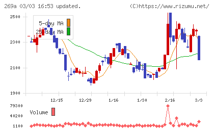 Ｓａｐｅｅｔチャート