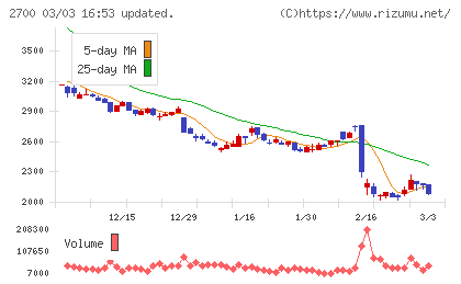 木徳神糧チャート