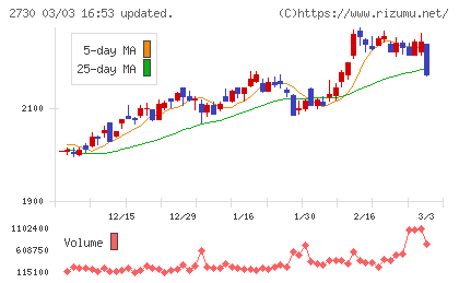 エディオンチャート