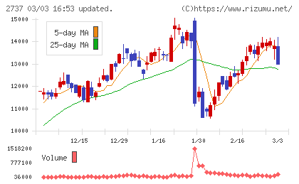 トーメンデバイスチャート
