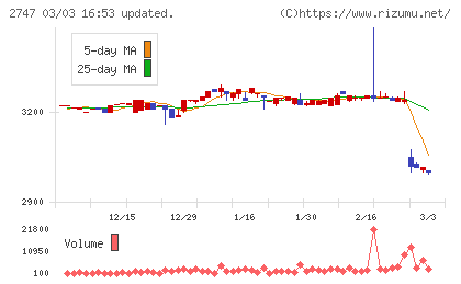 北雄ラッキーチャート