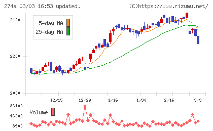ガーデンチャート