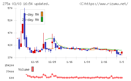 ハンワホームズチャート