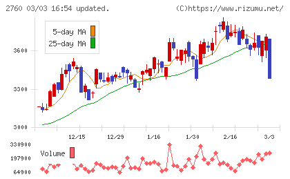 東京エレクトロン　デバイスチャート