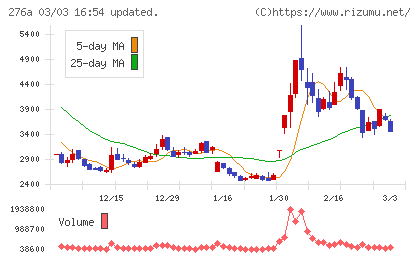 ククレブ・アドバイザーズチャート