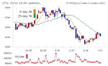 グロービングチャート
