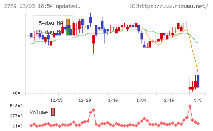 カルラチャート
